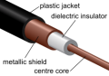 250px-Coaxial_cable_cutaway.svg.png