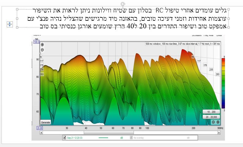 גלים עומדים לאחר טיפול ב RC.JPG