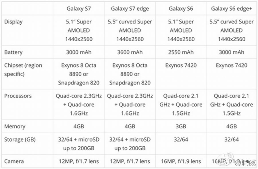 Alleged-Galaxy-S7-specs.jpg