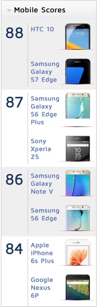 dxomark-scores.jpg