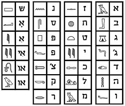 Hieroglyphs-Hebrew.jpg