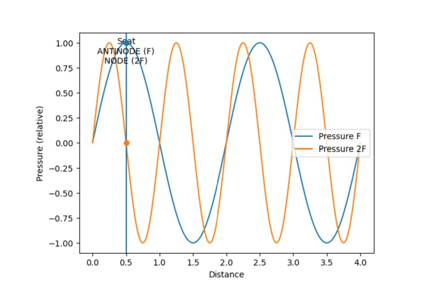 node and  antinode.jpg