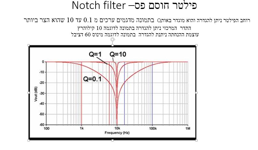 NOTCH FILTER.JPG