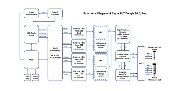 RU7_Functional_Diagram_640x320 (1).jpg