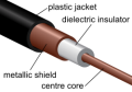 250px-Coaxial_cable_cutaway.svg.png