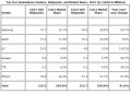 Q1-2013-Samsung-Apple-LG-ZTE-Huawei-smartphone-market-share.jpg Q1-2013-Samsung-Apple-LG-ZTE-Huawei-smartphone-market-share.jpg