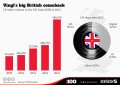 chartoftheday_2851_Vinyls_big_British_comeback__n.jpg