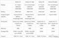 Alleged-Galaxy-S7-specs.jpg