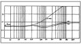Apogee Duetta Impedance.JPG