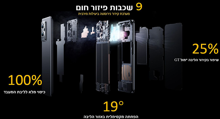 9 שכבות של פיזור חום 9 שכבות של פיזור חום