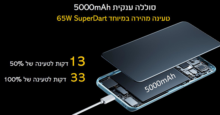 סוללת המכשיר בקיבולת של 5000mAh סוללת המכשיר בקיבולת של 5000mAh