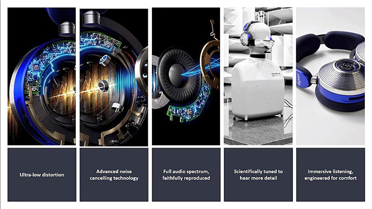 חמשת עקרונות הפיתוח של Dyson Zone חמשת עקרונות הפיתוח של Dyson Zone