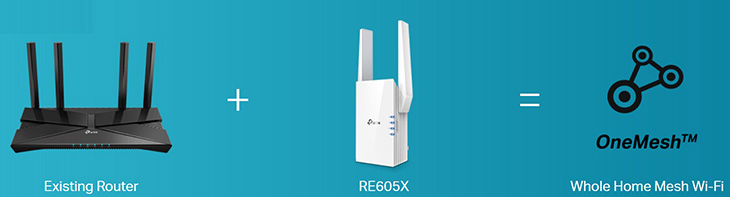 RE605X RE605X
