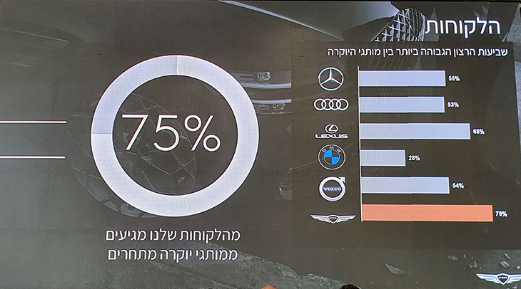 נתוני שביעות הרצון הגבוהה נתוני שביעות הרצון הגבוהה