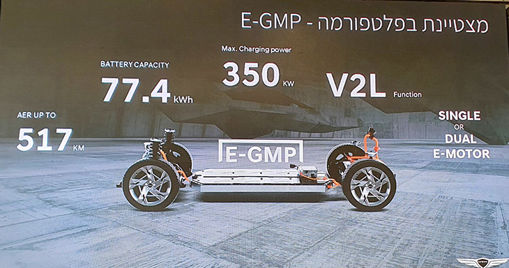 E-GMP E-GMP