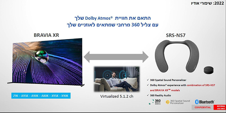 אוזניות היושבות על הכתפיים של המאזין, ומדמות סאונד היקפי