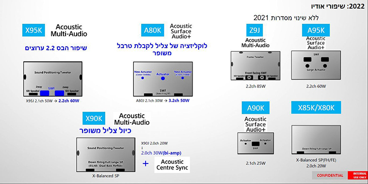 שיפור גם בגזרת הסאונד