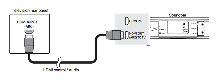 כניסת USB לחיבור דיסק און קי וחיבור ל- IR Blaster כניסת USB לחיבור דיסק און קי וחיבור ל- IR Blaster