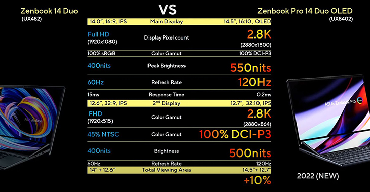 Zenbook Zenbook