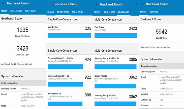 תוצאות Single & Multi-core תוצאות Single & Multi-core