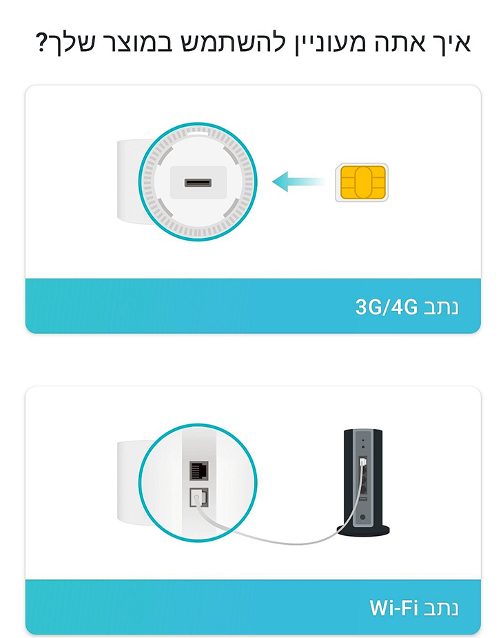בחירה בין נתב Wi-Fi לבין נתב 4G סלולרי בחירה בין נתב Wi-Fi לבין נתב 4G סלולרי