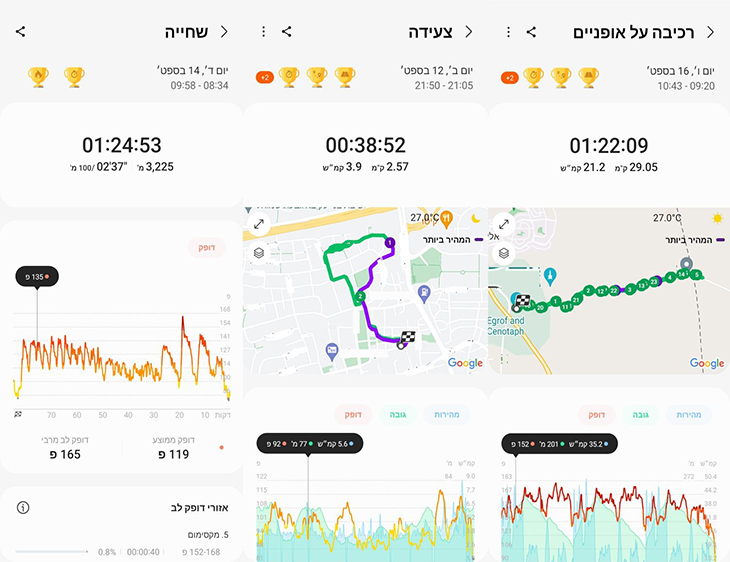 ניטור פעילות בשחייה, הליכה ורכיבה על אופניים ניטור פעילות בשחייה, הליכה ורכיבה על אופניים