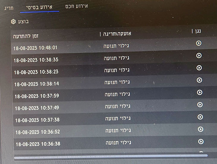 גישה מהירה לכל ההתרעות במרוכז גישה מהירה לכל ההתרעות במרוכז