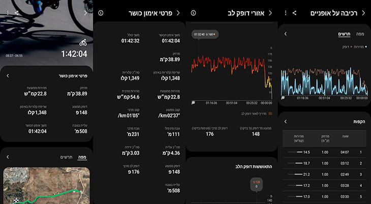ניטור רכיבה על אופניים