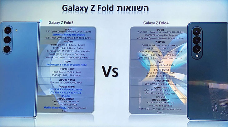 השוואה בין ה- Z Fold 5 לקודמו השוואה בין ה- Z Fold 5 לקודמו