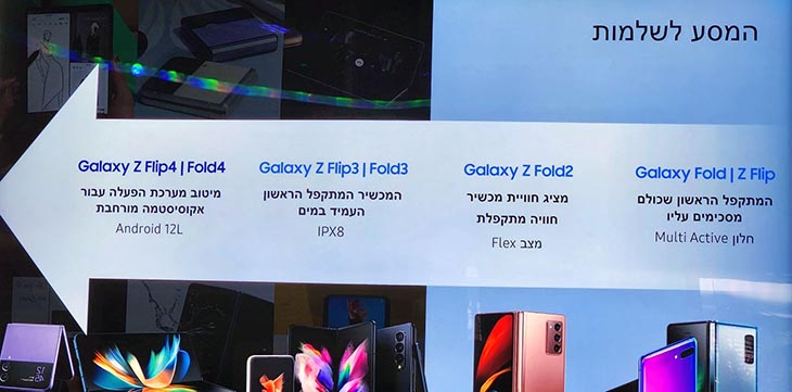 דורות המתקפלים דורות המתקפלים