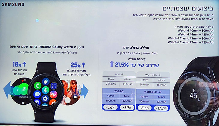 שדרוג סוללה ומעבד שדרוג סוללה ומעבד