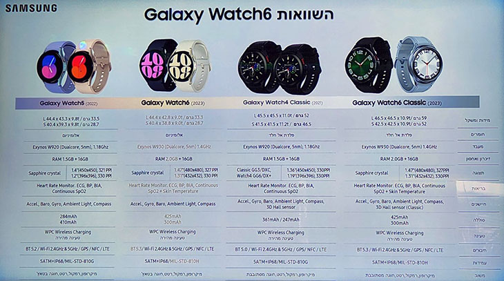טבלה השוואתית בין דגמי ה- Watch6 טבלה השוואתית בין דגמי ה- Watch6