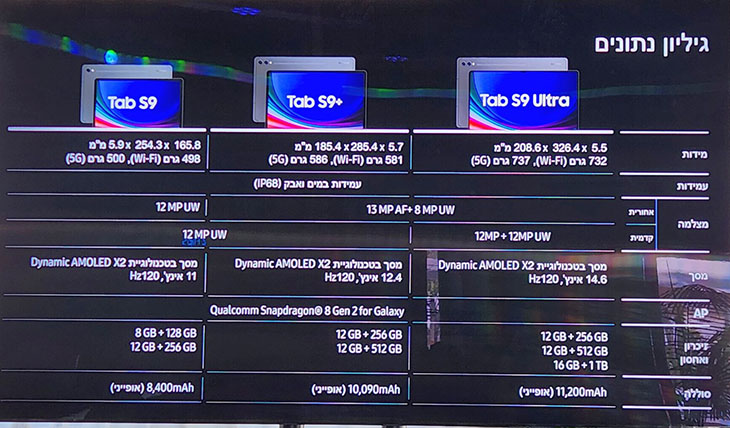 השוואת מפרטים השוואת מפרטים