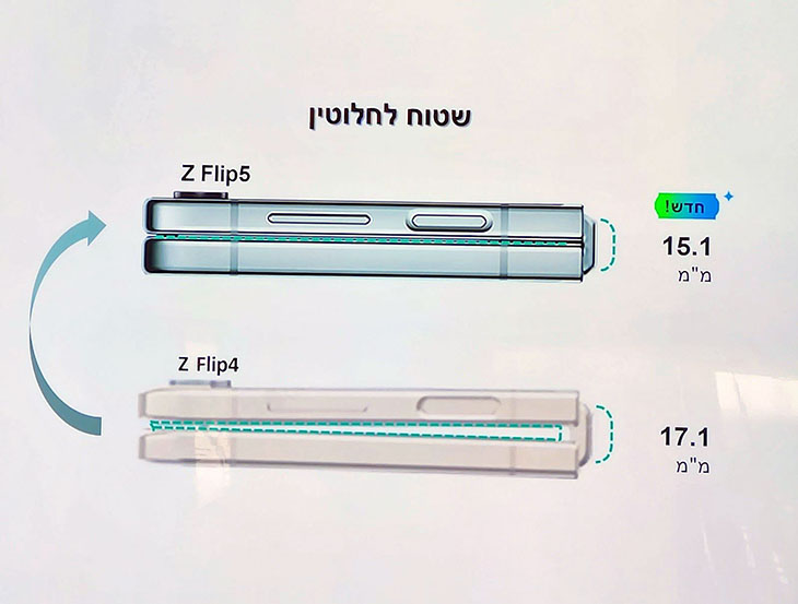 קיפול שטוח לחלוטין קיפול שטוח לחלוטין