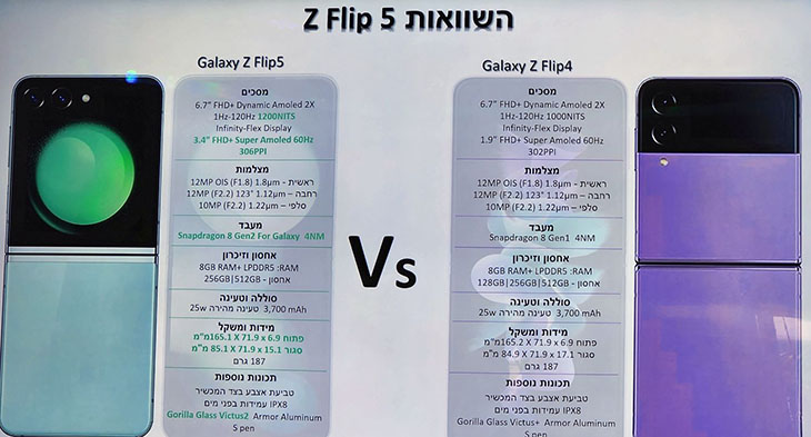 סיכום השוואות בין Z Flip5 לקודמו ה- Z Flip4 סיכום השוואות בין Z Flip5 לקודמו ה- Z Flip4