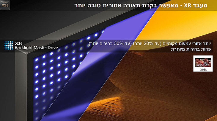 השפעת מעבד ה-XR על טלוויזיות המיני לד של סוני השפעת מעבד ה-XR על טלוויזיות המיני לד של סוני