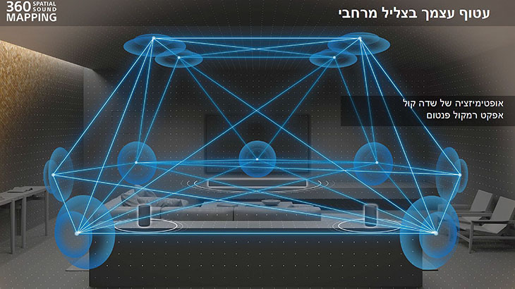 אפקט רמקולי פנטום אפקט רמקולי פנטום