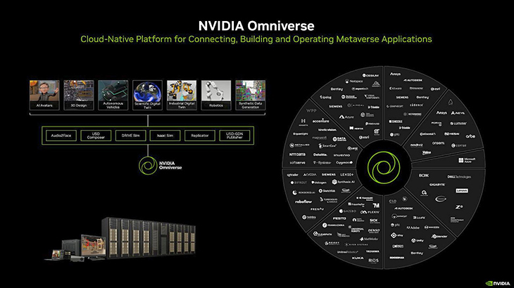 NVIDIA Omniverse כשירות בענן NVIDIA Omniverse כשירות בענן