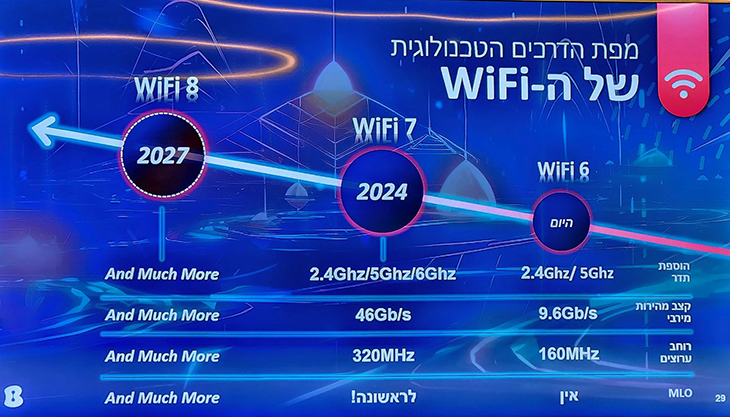 מפת הדרכים הרב שנתית של התשתית מפת הדרכים הרב שנתית של התשתית