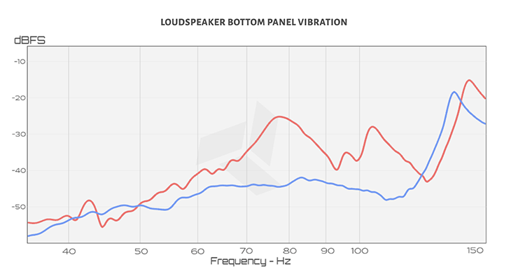 loudspeaker bottom panel vibration