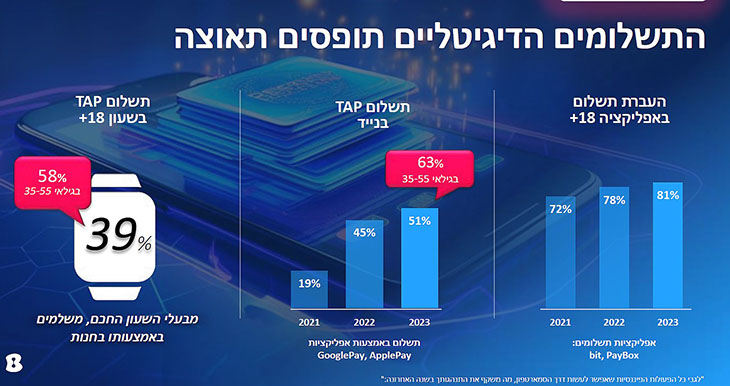 התשלומים הדיגיטליים