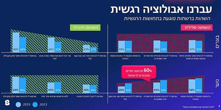 אבולוציה רגשית
