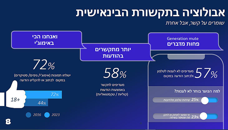תקשורת בינאישית