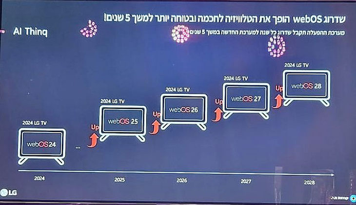הבטחה לעדכון מערכת ההפעלה 5 שנים קדימה