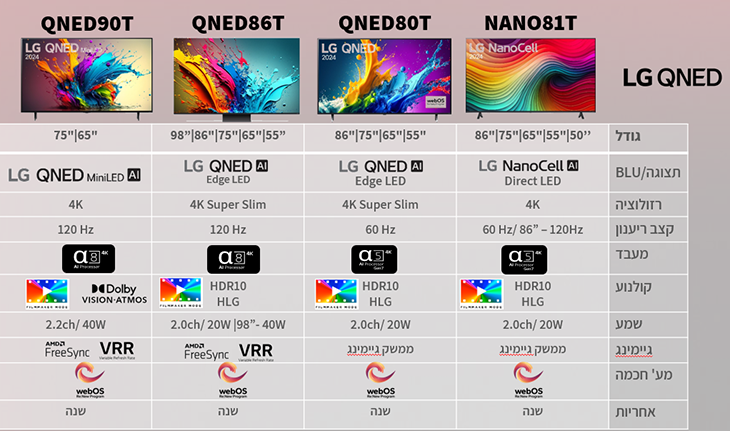 דגמי ה-QNED וה-NANO ותכונותיהם
