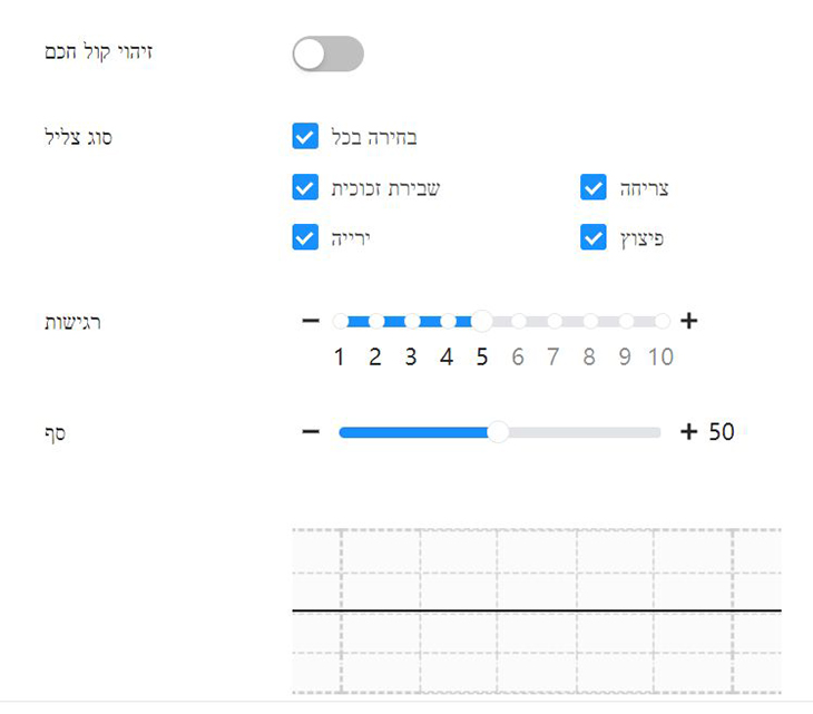 ניתוח קול