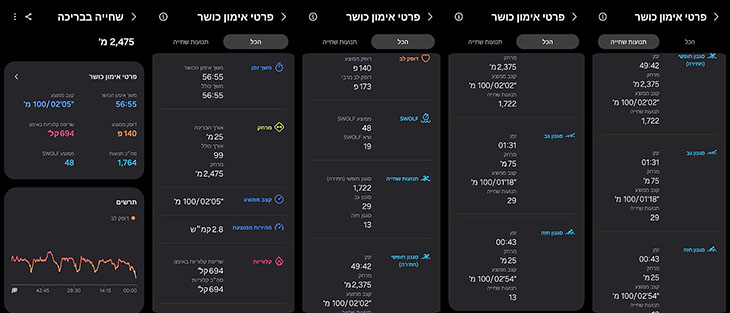 שחייה: נתונים מפורטים ביותר