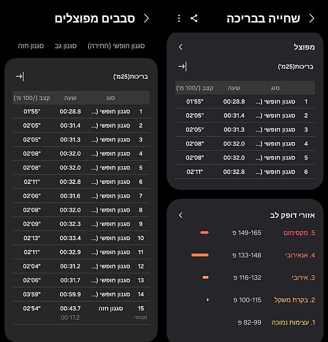 זיהוי סגנון השחיה בכל בריכה בנפרד