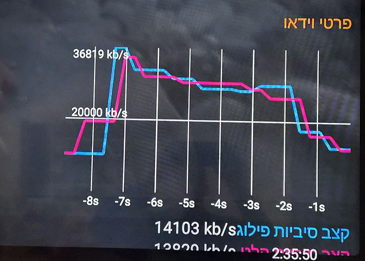 הזרמת סרטי 4K באיכות WEB-DL
