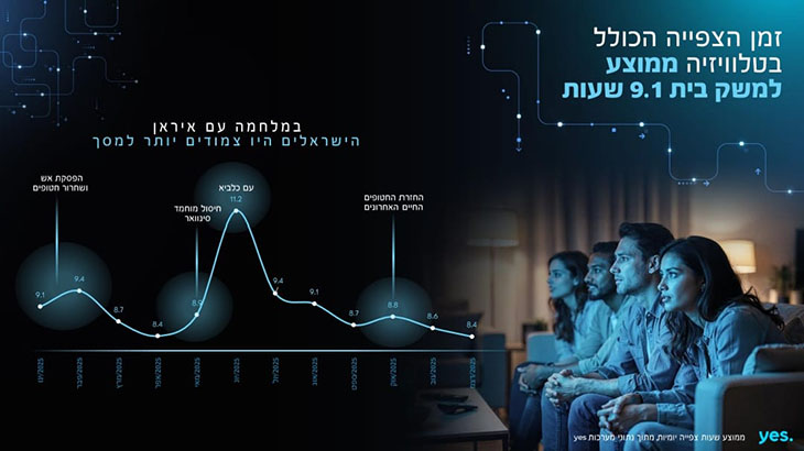שעות צפייה
